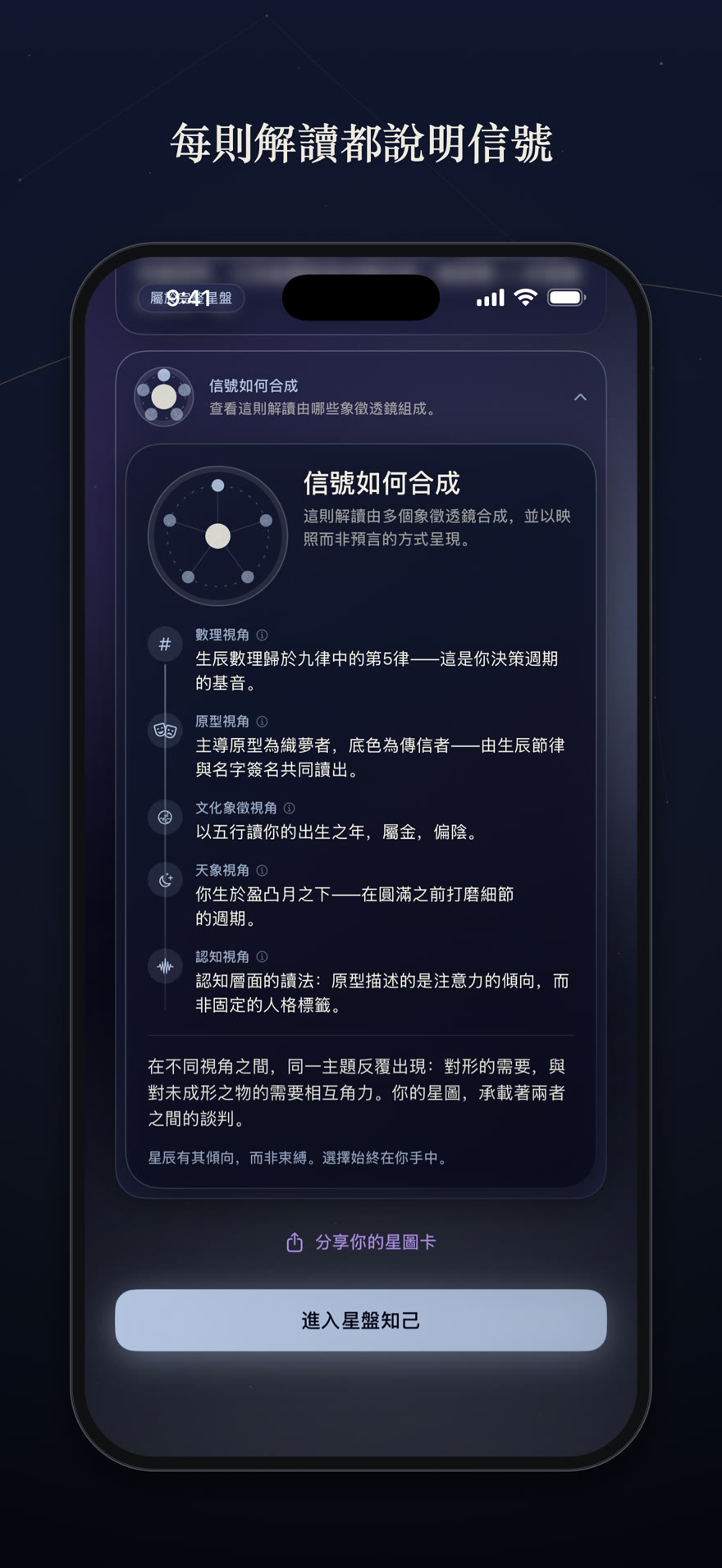 每則解讀都說明信號